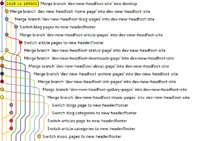 A visual representation of dev-new-headfoot being merged back into develop.